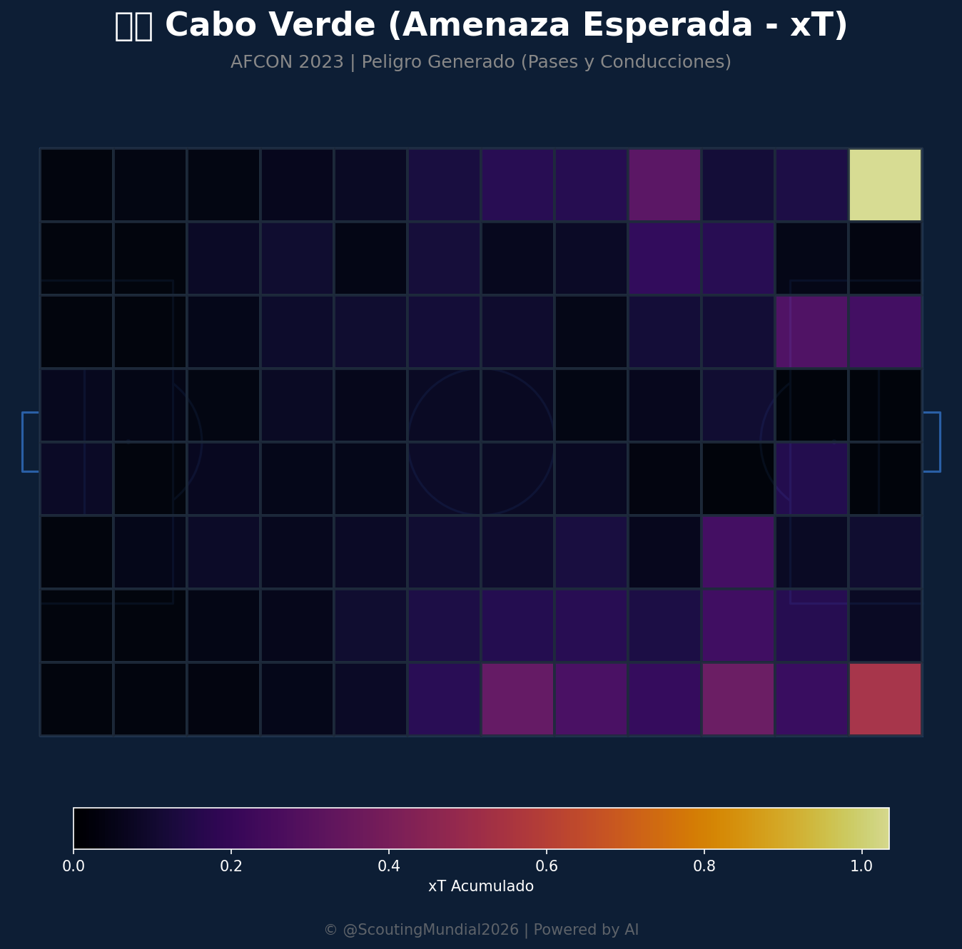 Amenaza Esperada xT (Cabo Verde)